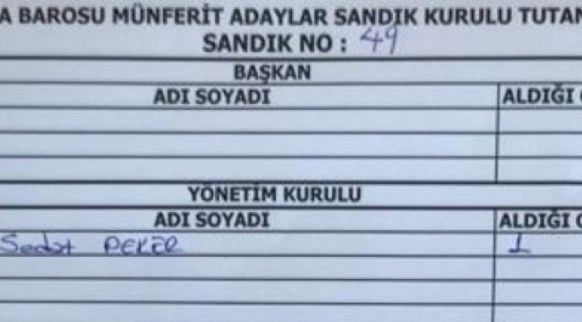 Ankara Barosu seçimlerinde Sedat Peker'e oy çıktı